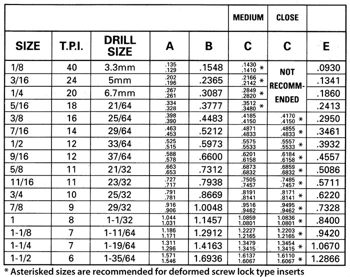 Metric Helicoil Size Chart