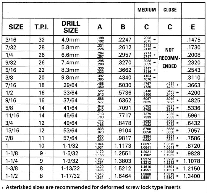 drill bit size for tapping holes chart