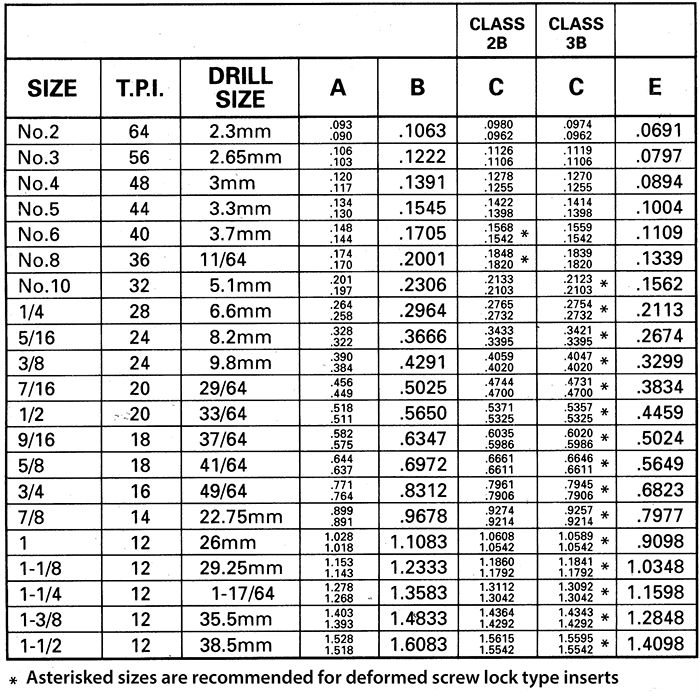 Helicoil Insert Size Chart