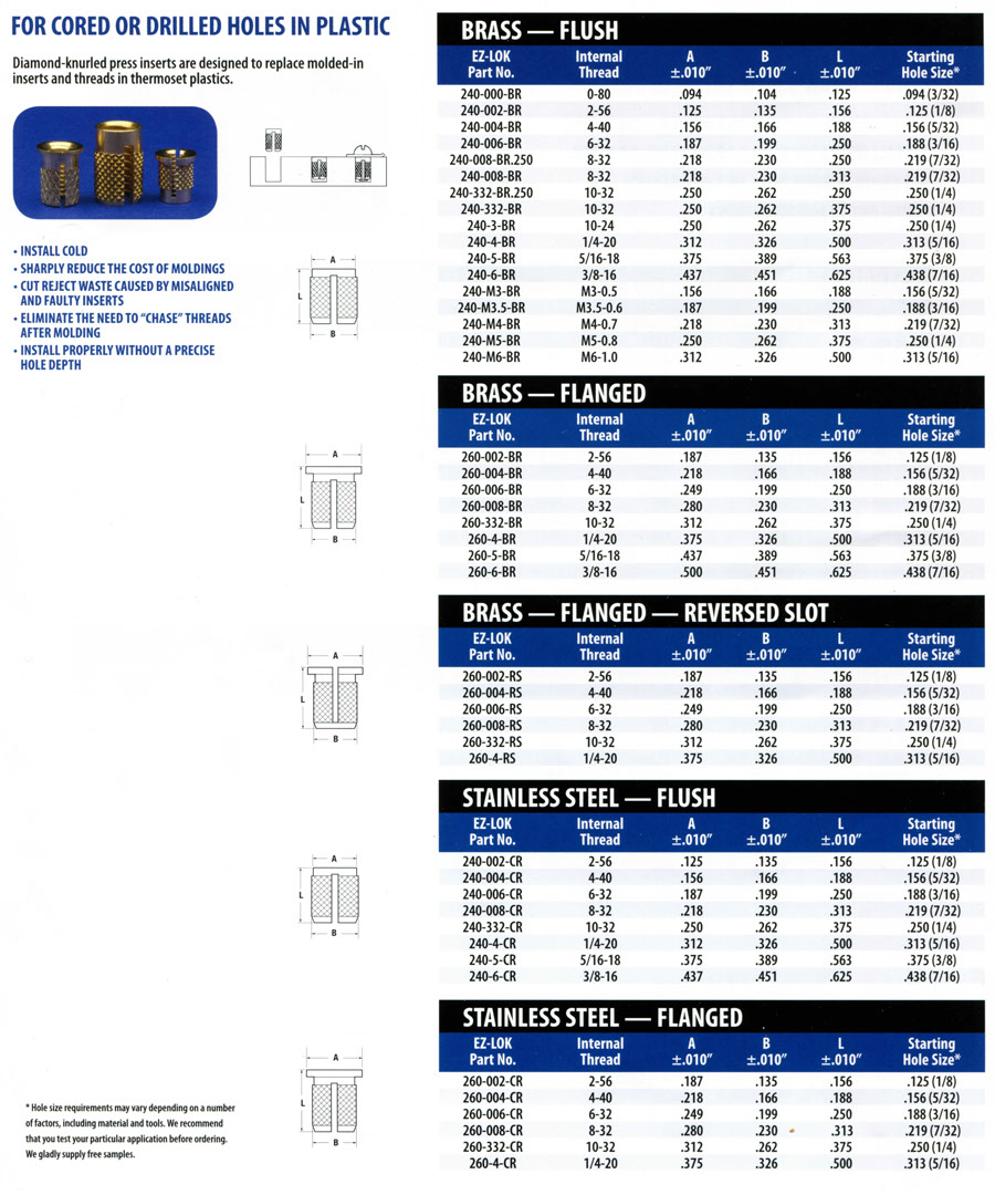 Push in Threaded Inserts for plastic in brass & stainless steel - table of sizes & properties from #080 UN to 3/8" or 3mm to 6mm