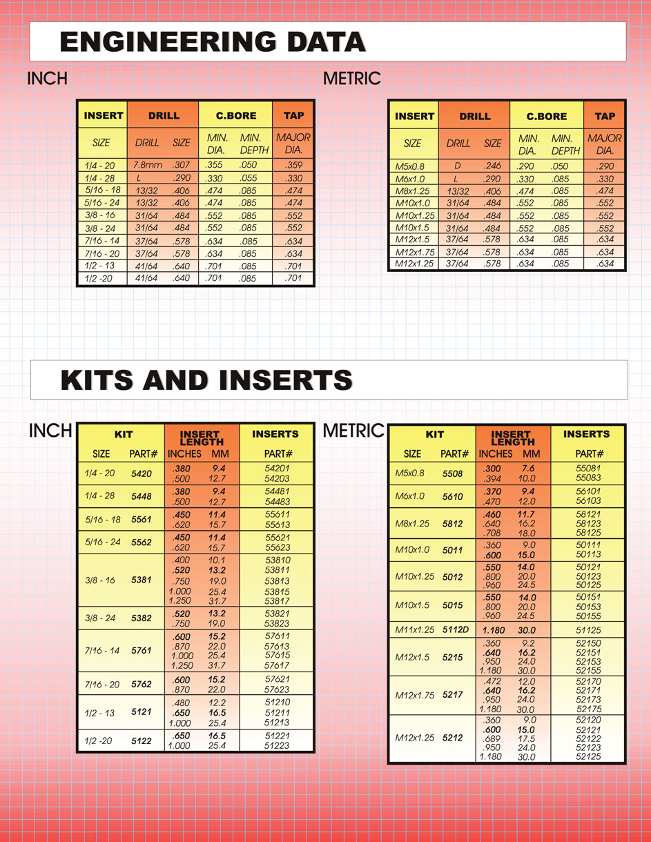 Big-Sert Engineering Data - INCH and METRIC specifications