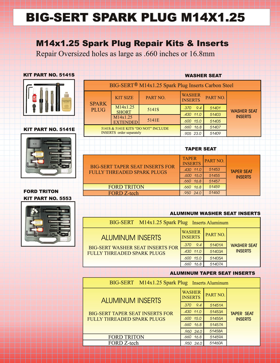 Big-Sert M14x1.25 Spark Plug Repair Kits and Inserts