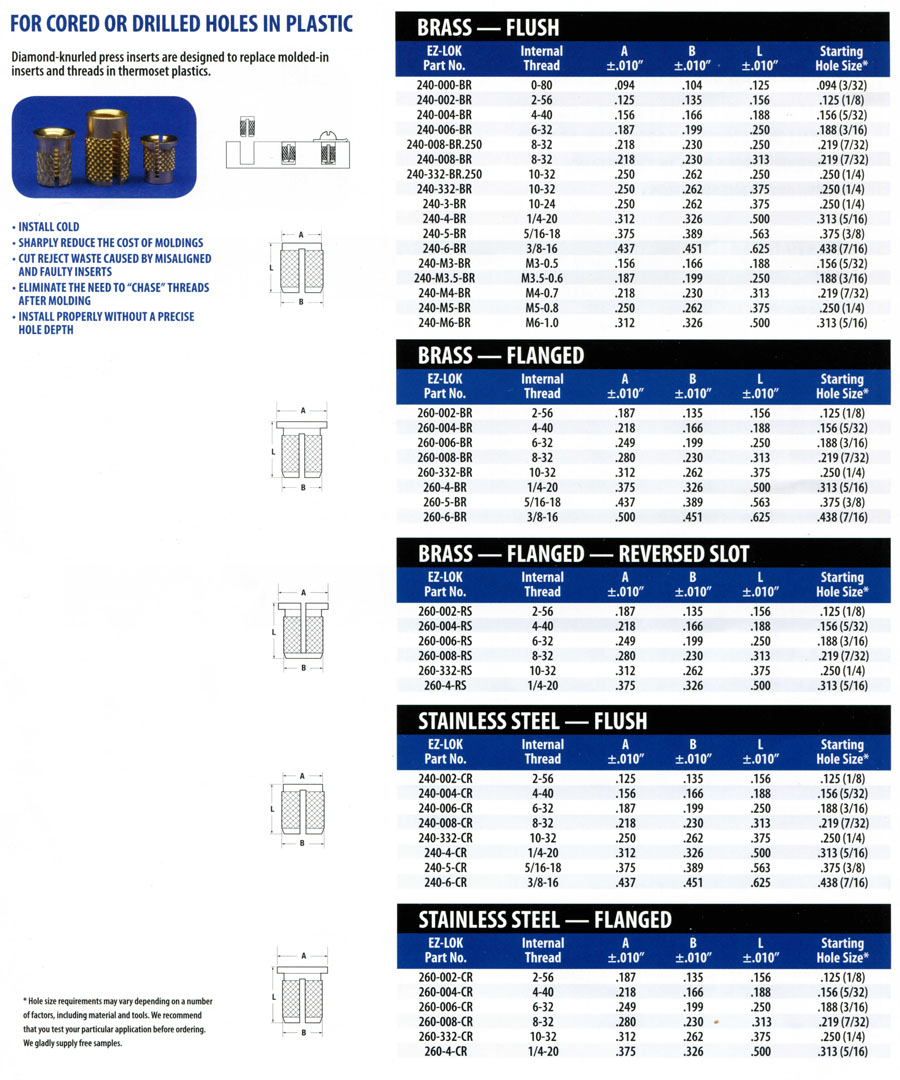 Brass and Stainless Steel Inserts for Plastic - Technical Specifications