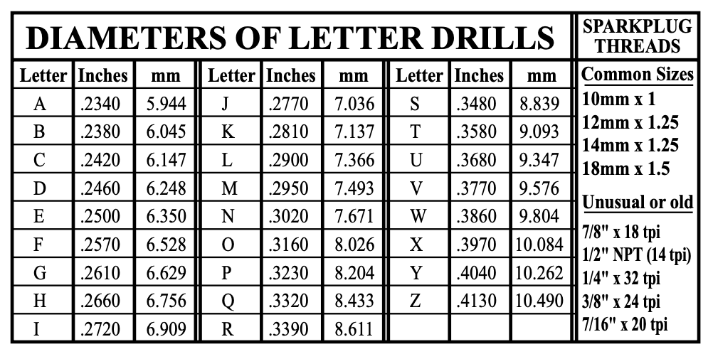 Diameters of Letter Drills chart showing drill sizes A through Z with measurements in inches and millimeters, plus sparkplug thread sizes and unusual thread specifications